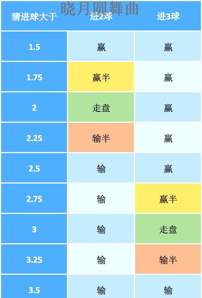 世界杯买球下载盘口分析方法大全 世界杯买球下载盘口分析方法大全